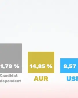 Foto PSD Olt, locul 2 pe ţară,  prima reacţie după primul tur al prezidenţialelor: Înțelegem acest semnal și ne propunem să adaptăm constant politicile noastre