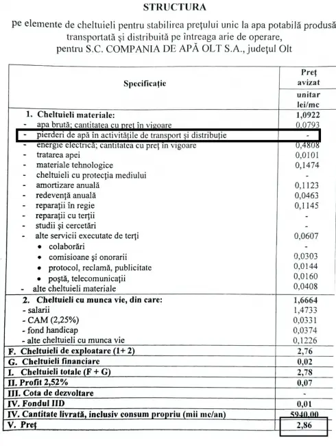 Foto DOCUMENTE. Prețul apei nu include pierderile de rețea. Marius Oprescu: Minciună sau incompetență din partea primarului De Mezzo?