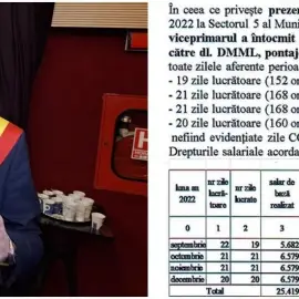 Foto Raport de audit al Curţii de Conturi: Mario de Mezzo, salarizat 8 ore pe zi în două locuri, în același timp