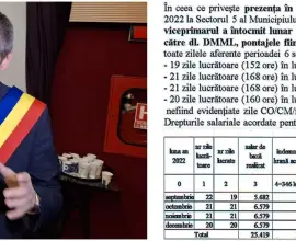 Foto Raport de audit al Curţii de Conturi: Mario de Mezzo, salarizat 8 ore pe zi în două locuri, în același timp