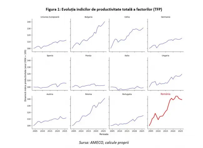 Foto Leonardo Badea, Prim-viceguvernator BNR: Provocările curente accentuează nevoia de investiții care să susțină creșterea productivității