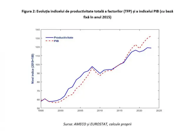 Foto Leonardo Badea, Prim-viceguvernator BNR: Provocările curente accentuează nevoia de investiții care să susțină creșterea productivității