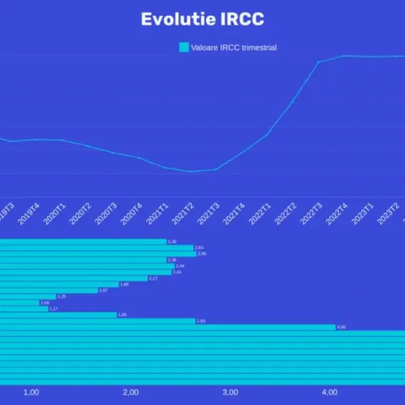 Foto Merită să refinanțezi creditul ipotecar în 2025? Avantaje și riscuri